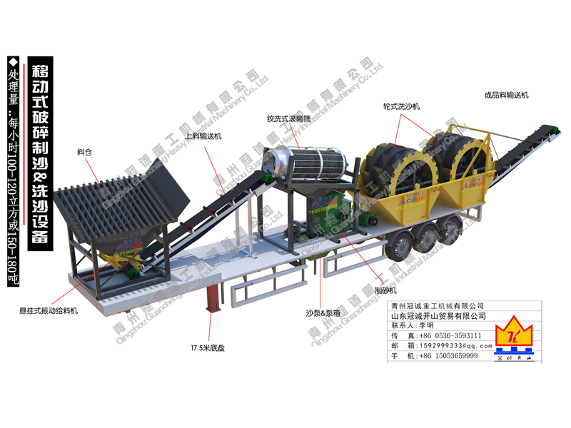 移動洗沙回收一體設備