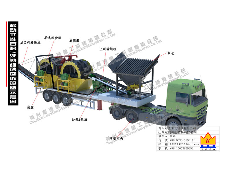 移動細沙回收設(shè)備